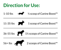 Ultimate Pet Nutrition Canine Boost The Ultimate 33-in-1 Dog Food Booster (3.17 oz powder)