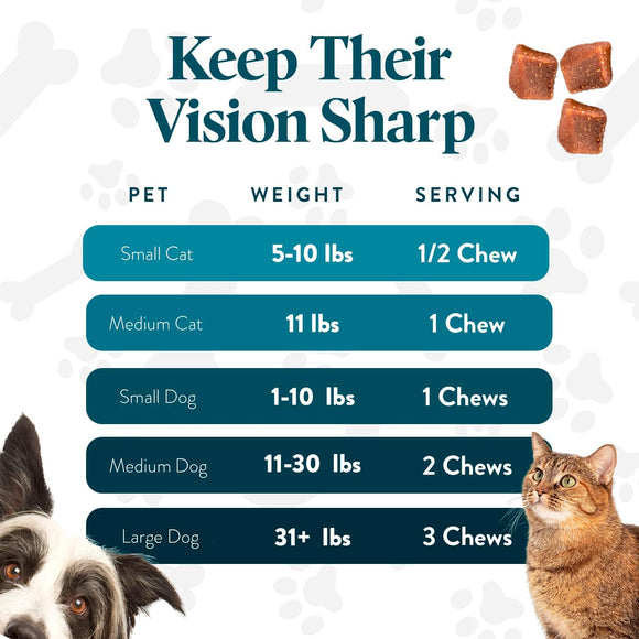 Chart for pet vision health with serving recommendations based on weight.