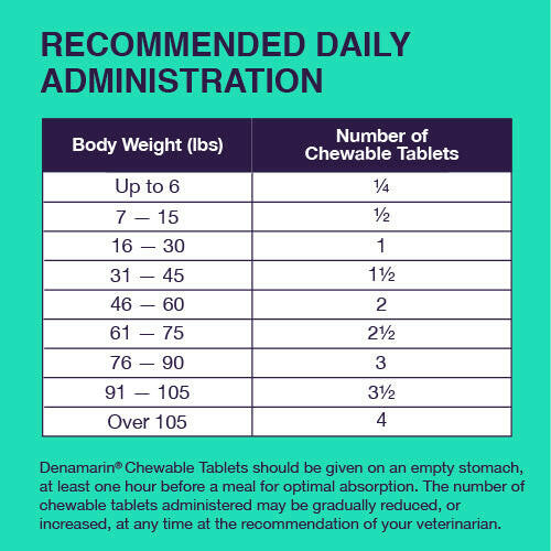 Nutramax Denamarin Chewable Tablets Liver Support for Dogs