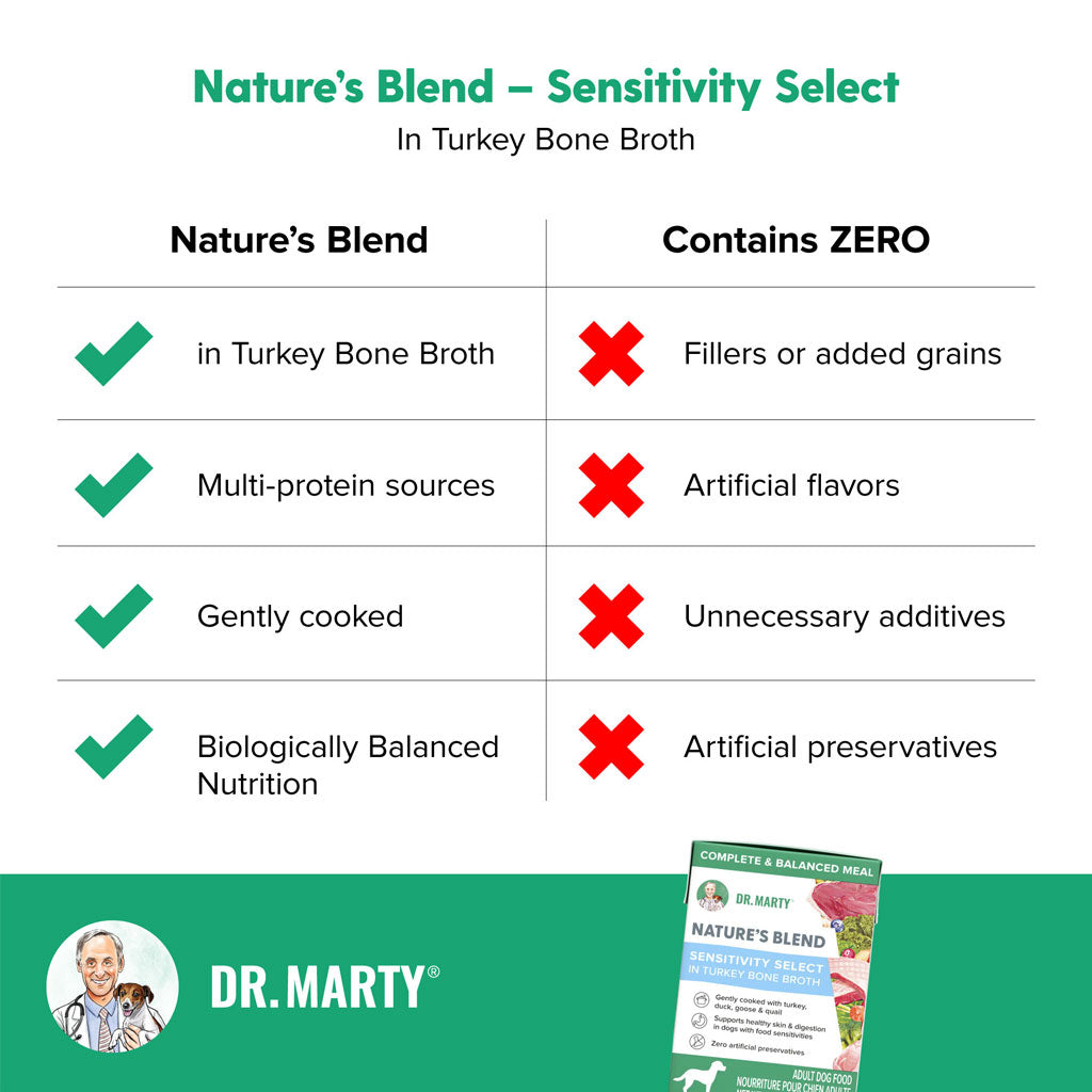 Dr. Marty Nature's Blend Sensitivity Select in Turkey Bone Broth Wet Dog Food