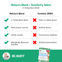 Dr. Marty Nature's Blend Sensitivity Select in Turkey Bone Broth Wet Dog Food