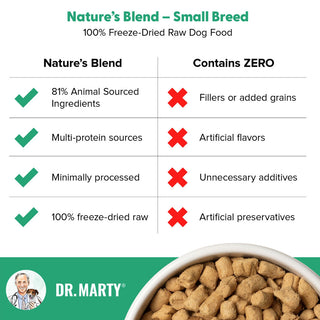Dr. Marty Nature's Blend Small Breed Freeze Dried Raw Dog Food (80 oz)