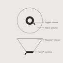 Diagram of a garment with labeled parts on a light gray background