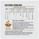 Daily ration and feeding guide for dogs with weight and breed-specific recommendations.