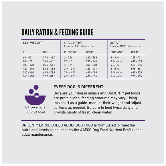 Orijen pet food daily ration and feeding guide chart on a white background