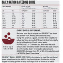 Daily ration and feeding guide for dogs with weight and activity level details.