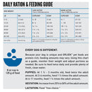 Dog feeding chart for different weights and activity levels with a blue logo at the bottom.
