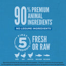 Blue background with white text and icons about premium animal ingredients and fresh/raw components.