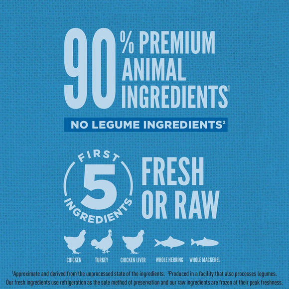 Blue background with white text and icons about premium animal ingredients and fresh/raw components.