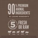 Text on a brown background about premium animal ingredients and fresh or raw components.