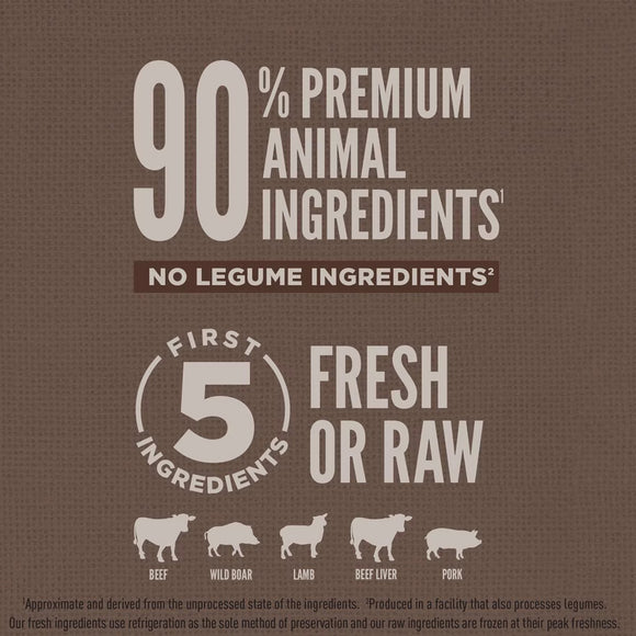 Text on a brown background about premium animal ingredients and fresh or raw components.