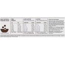 Orlhen dog food feeding guide chart on a white background
