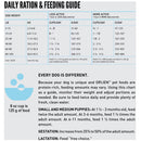 Dog feeding guide chart for different weights and activities
