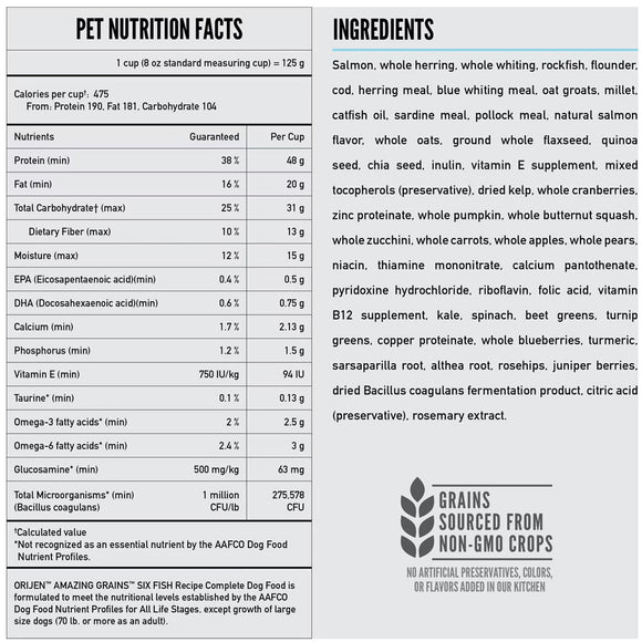 Pet food nutrition facts and ingredients list on a white background