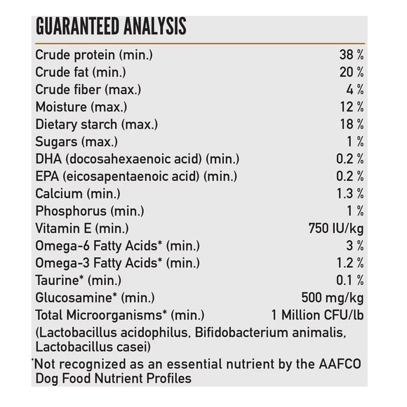 Nutritional analysis chart for a pet food product with various percentages and values.