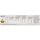 Dog food ration and feeding guide on a white background