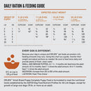 Daily ration and feeding guide for puppies with weight and expected adult weight ranges.