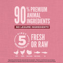 Pink background with white text and icons about pet food ingredients