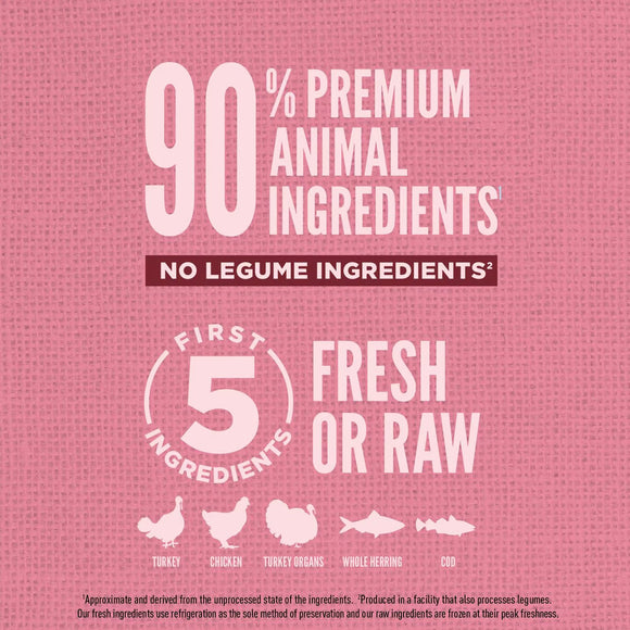 Pink background with white text and icons about pet food ingredients