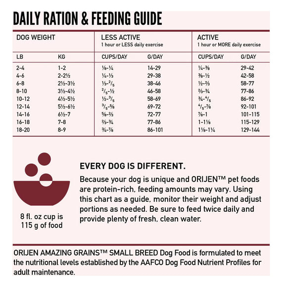 Orijen pet food daily ration and feeding guide chart on a white background