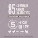 Text on a gray background about pet food ingredients with icons below.