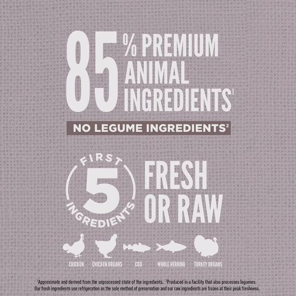 Text on a gray background about pet food ingredients with icons below.
