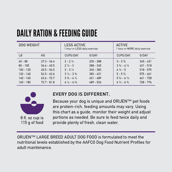 Orijen pet food daily ration and feeding guide chart on a white background