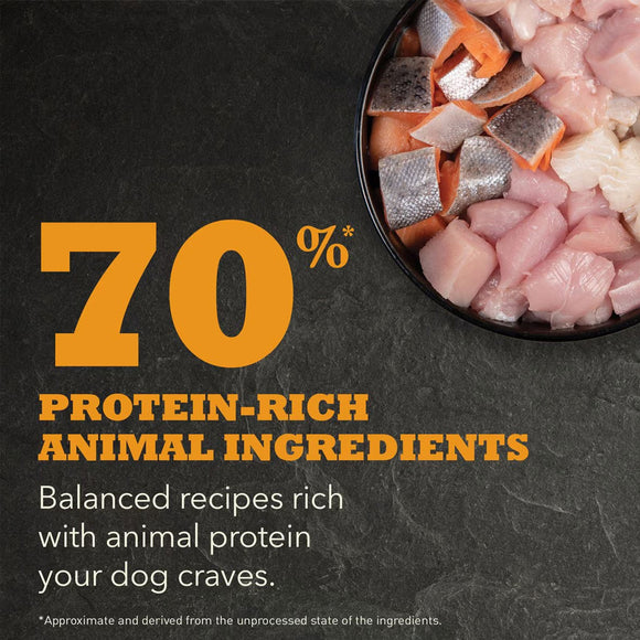 Dog food ingredients with text highlighting protein content on a dark background