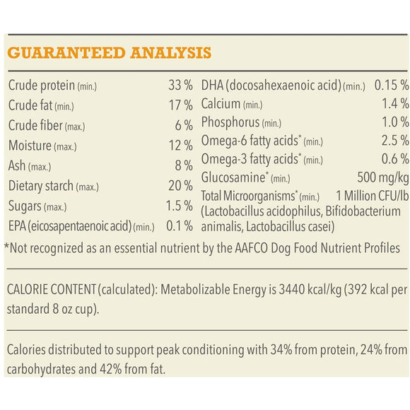 Nutritional analysis chart for a pet food product with various percentages and values listed.