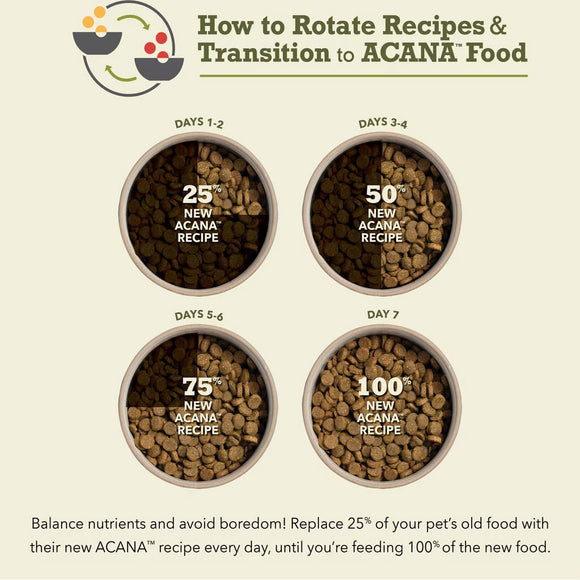 Illustration of ACANA pet food transition schedule with text on a beige background