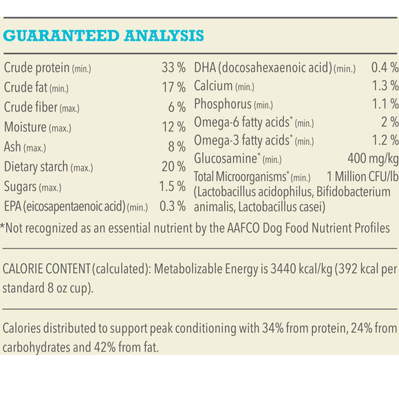 Nutritional analysis chart for a pet food product with various nutrients listed.