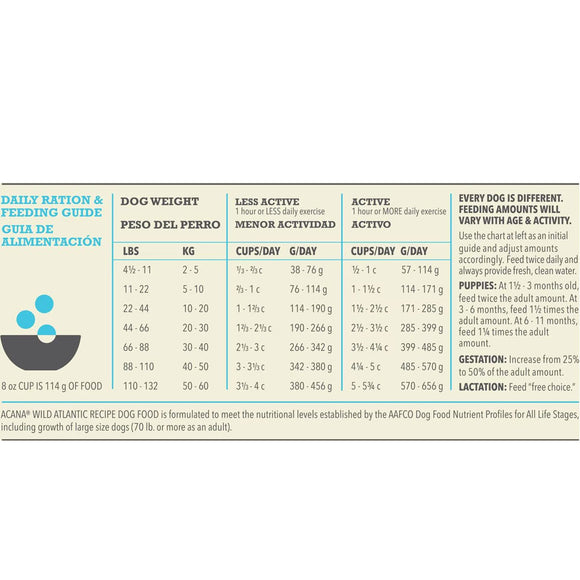 Dog food feeding guide chart on a white background