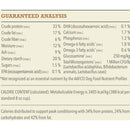 Nutritional analysis chart for a pet food product with various percentages and values.