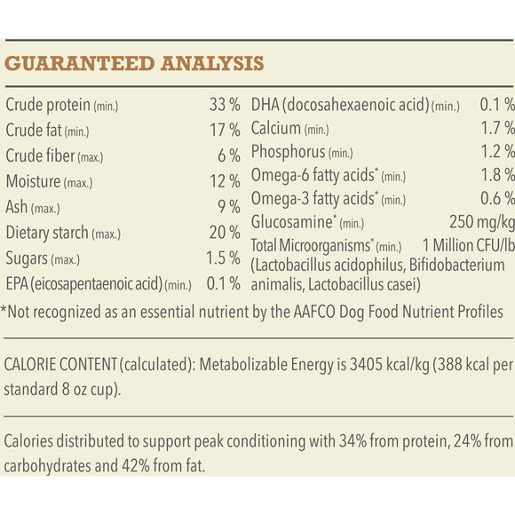 Nutritional analysis chart for a pet food product with various percentages and values.