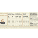 Dog food feeding guide chart on a white background