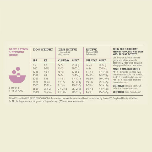 Dog feeding guide chart on a beige background