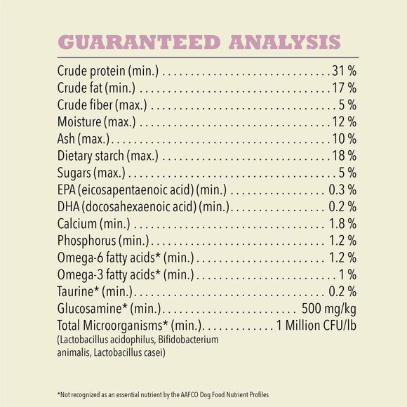Nutritional analysis chart for a pet food product on a beige background