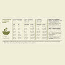 Dog feeding guide chart on a beige background