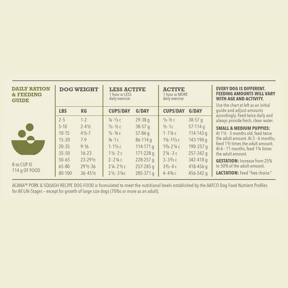 Dog feeding guide chart on a beige background