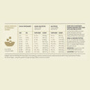 Dog food daily ration and feeding guide chart on a beige background