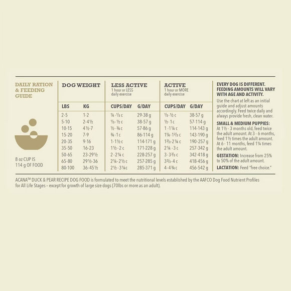 Dog food daily ration and feeding guide chart on a beige background