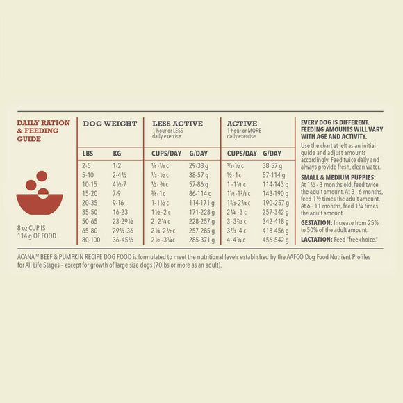 Dog feeding guide with weight and activity level details on a beige background