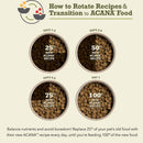 Step-by-step guide on how to rotate recipes and transition to ACANA food with images of pet food bowls.