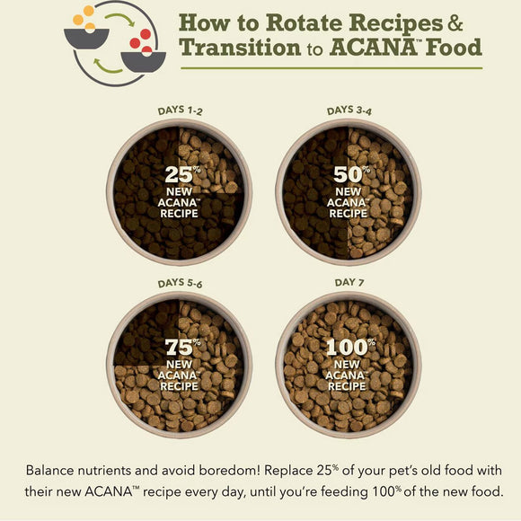 Step-by-step guide on how to rotate recipes and transition to ACANA food with images of pet food bowls.