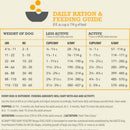 Daily ration and feeding guide for dogs with weight categories and feeding amounts.