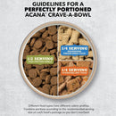 Diagram showing portions of Acana Crave-a-Bowl with different food types and serving sizes.