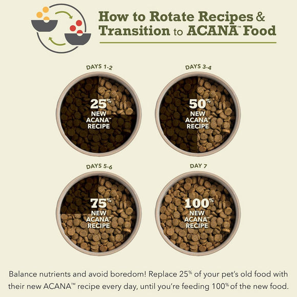 Gradual transition chart for rotating recipes and transitioning to ACANA pet food.