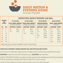 Daily ration and feeding guide for puppies with weight and size categories.