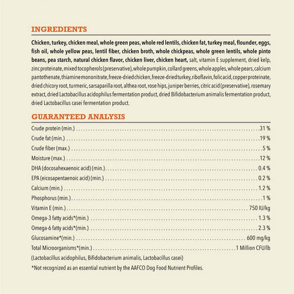 Dog food ingredient list and guaranteed analysis on a beige background