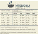 Daily ration and feeding guide for dogs with weight categories and corresponding food amounts.